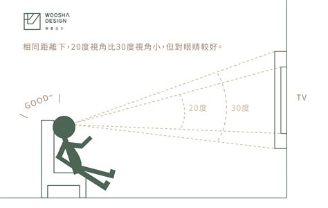 沙發 電視 距離|電視與沙發距離指南